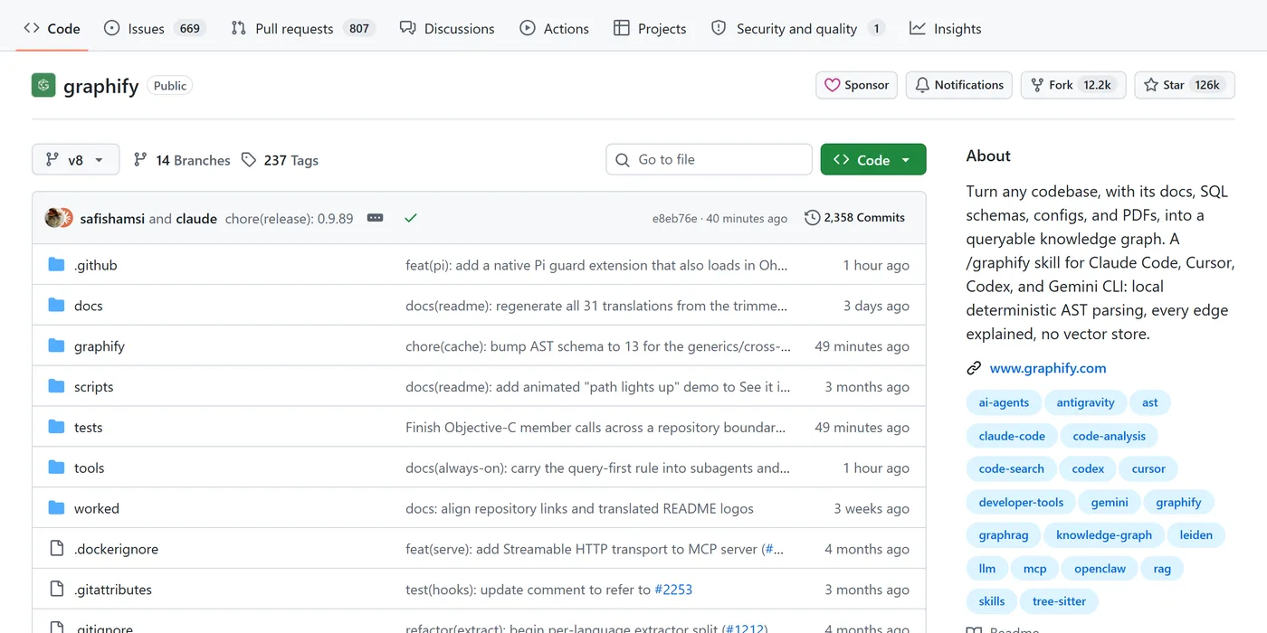 Page GitHub du dépôt Graphify-Labs/graphify