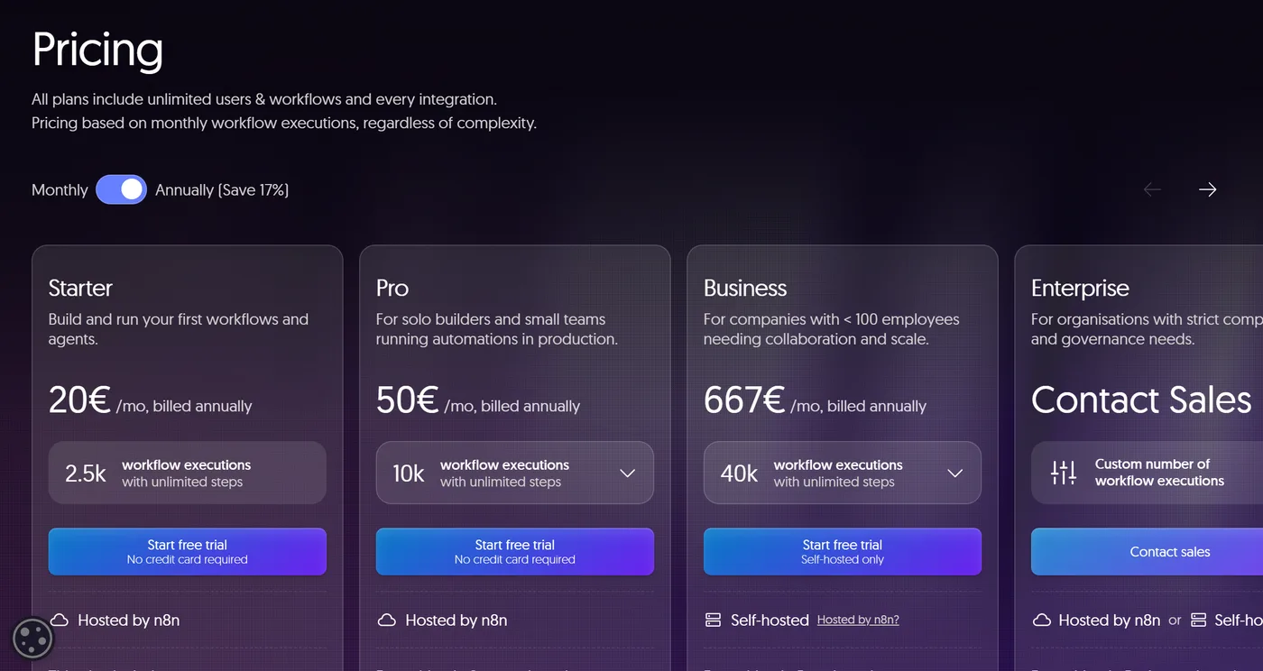Page des prix de n8n : Starter 20 €, Pro 50 €, Business 667 € par mois, facturés à l'année